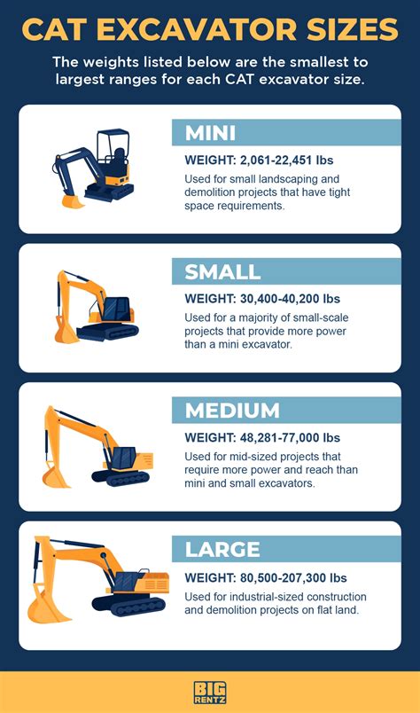 cat mini excavator sizes|cat excavator comparison chart.